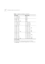 Preview for 8 page of 3Com CoreBuilder 9000 ATM Interface Module Quick Start Manual