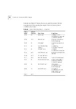 Preview for 362 page of 3Com CoreBuilder 9000 User Manual