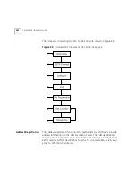 Preview for 382 page of 3Com CoreBuilder 9000 User Manual