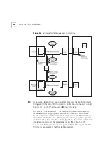 Preview for 404 page of 3Com CoreBuilder 9000 User Manual