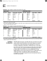 Preview for 94 page of 3Com CS/3000-48 Installation Manual