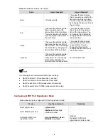 Preview for 117 page of 3Com E4500-24 Cli Configuration Manual