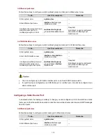 Preview for 306 page of 3Com E4500-24 Cli Configuration Manual