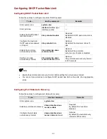 Preview for 485 page of 3Com E4500-24 Cli Configuration Manual