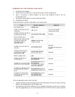 Preview for 542 page of 3Com E4500-24 Cli Configuration Manual