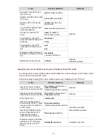 Preview for 705 page of 3Com E4500-24 Cli Configuration Manual