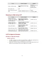 Preview for 844 page of 3Com E4500-24 Cli Configuration Manual