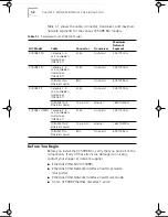 Предварительный просмотр 16 страницы 3Com EtherLink III ISA User Manual