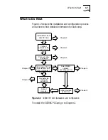 Preview for 19 page of 3Com ETHERLINK III LAN PC CARD User Manual