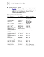 Preview for 32 page of 3Com Fast EtherLink XL PCI 10/100BASE-TX User Manual