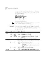 Preview for 2 page of 3Com FDDI MMF Installation Manual