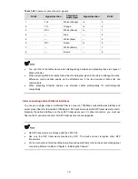 Preview for 27 page of 3Com H3C SECPATH F5000-A5 ADVANCED VPN FIREWALL 12-PORT GIGABIT ETHERNET MODULE Installation Manual