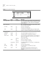 Preview for 22 page of 3Com Hub 1000 SX User Manual