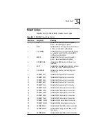 Preview for 90 page of 3Com Impact IQ 3C882 User Manual