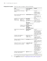 Preview for 726 page of 3Com MSR 50 Series Configuration Manual