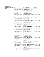 Preview for 821 page of 3Com MSR 50 Series Configuration Manual