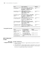 Предварительный просмотр 1338 страницы 3Com MSR 50 Series Configuration Manual