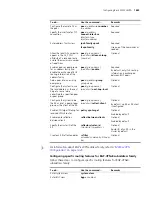 Preview for 1489 page of 3Com MSR 50 Series Configuration Manual