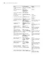 Preview for 1490 page of 3Com MSR 50 Series Configuration Manual