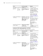 Preview for 1636 page of 3Com MSR 50 Series Configuration Manual