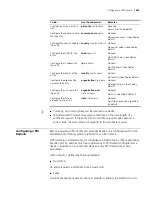 Preview for 1833 page of 3Com MSR 50 Series Configuration Manual