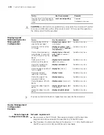 Предварительный просмотр 2010 страницы 3Com MSR 50 Series Configuration Manual