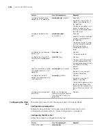 Preview for 2026 page of 3Com MSR 50 Series Configuration Manual