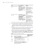 Preview for 2080 page of 3Com MSR 50 Series Configuration Manual