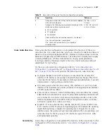 Preview for 2237 page of 3Com MSR 50 Series Configuration Manual