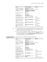 Preview for 2333 page of 3Com MSR 50 Series Configuration Manual