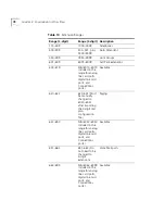 Preview for 78 page of 3Com NBX 100 Installation Manual