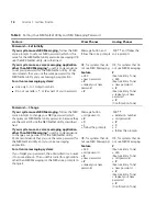 Preview for 14 page of 3Com NBX 3101SP Telephone Manual