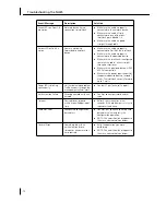 Предварительный просмотр 76 страницы 3Com NJ225 - IntelliJack FX-SC Switch User Manual