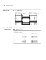 Preview for 88 page of 3Com ProCurve E4500-48 Getting Started Manual