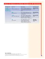 Preview for 11 page of 3Com Remote Network Adapter Owner'S Manual