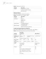 Preview for 10 page of 3Com Router 3012 Installation Manual