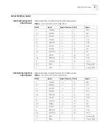 Preview for 59 page of 3Com Router 3012 Installation Manual