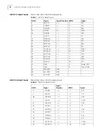 Preview for 60 page of 3Com Router 3012 Installation Manual