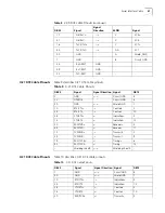 Preview for 61 page of 3Com Router 3012 Installation Manual