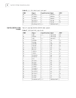 Preview for 62 page of 3Com Router 3012 Installation Manual