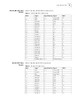 Preview for 63 page of 3Com Router 3012 Installation Manual