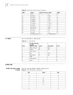 Preview for 64 page of 3Com Router 3012 Installation Manual