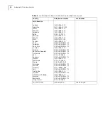 Preview for 72 page of 3Com Router 3012 Installation Manual