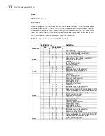 Preview for 278 page of 3Com Router 3031 Command Reference Manual