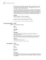 Preview for 456 page of 3Com Router 3031 Command Reference Manual