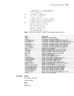 Preview for 491 page of 3Com Router 3031 Command Reference Manual