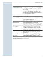 Preview for 7 page of 3Com Router 5012 Datasheet