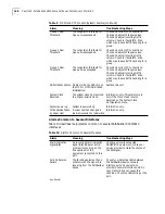 Preview for 178 page of 3Com S330 Reference Manual