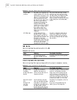 Preview for 186 page of 3Com S330 Reference Manual