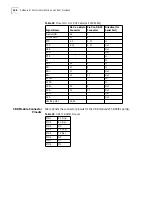 Preview for 238 page of 3Com S330 Reference Manual